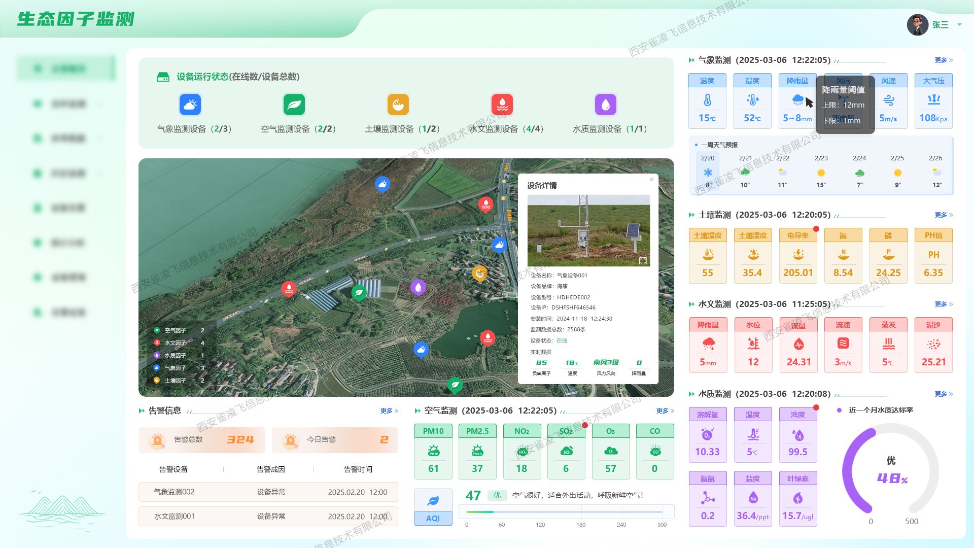 生态因子监测全集概览