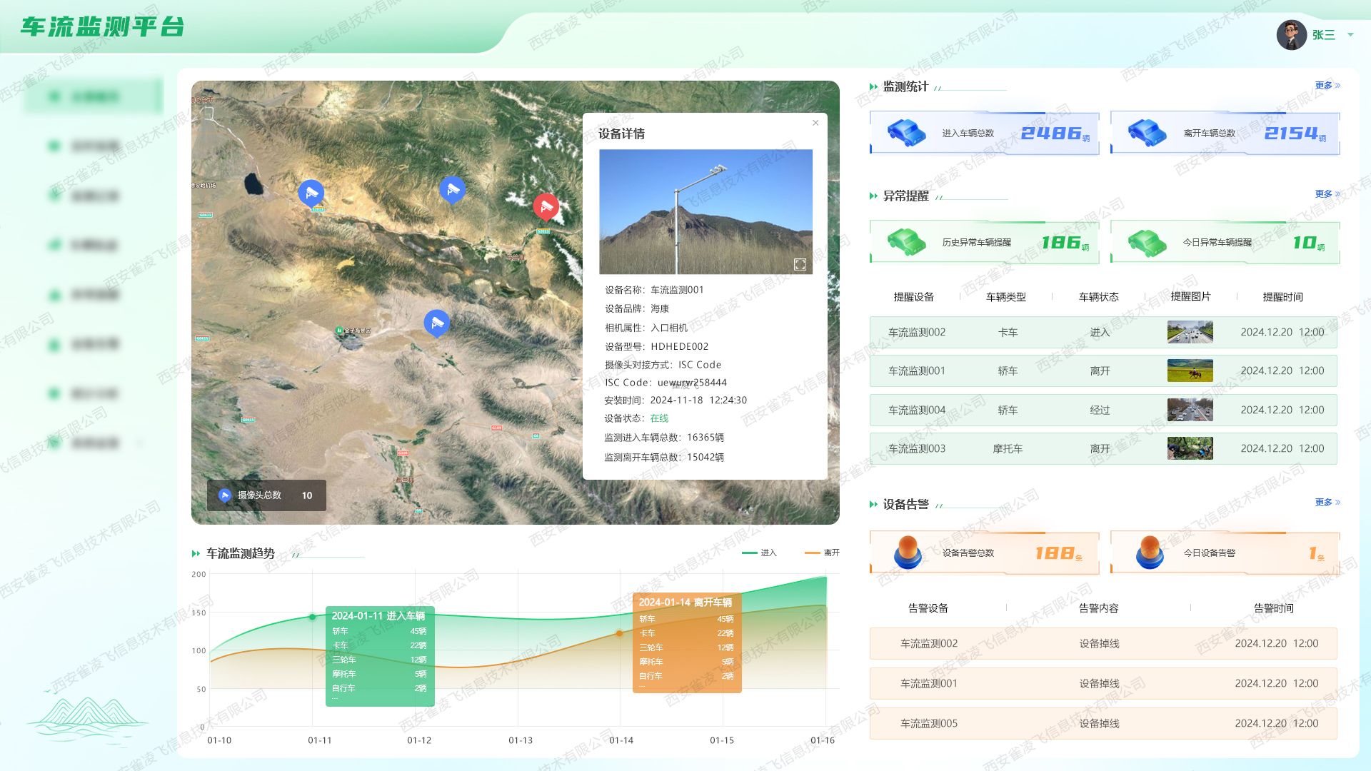 车流监测全景概览