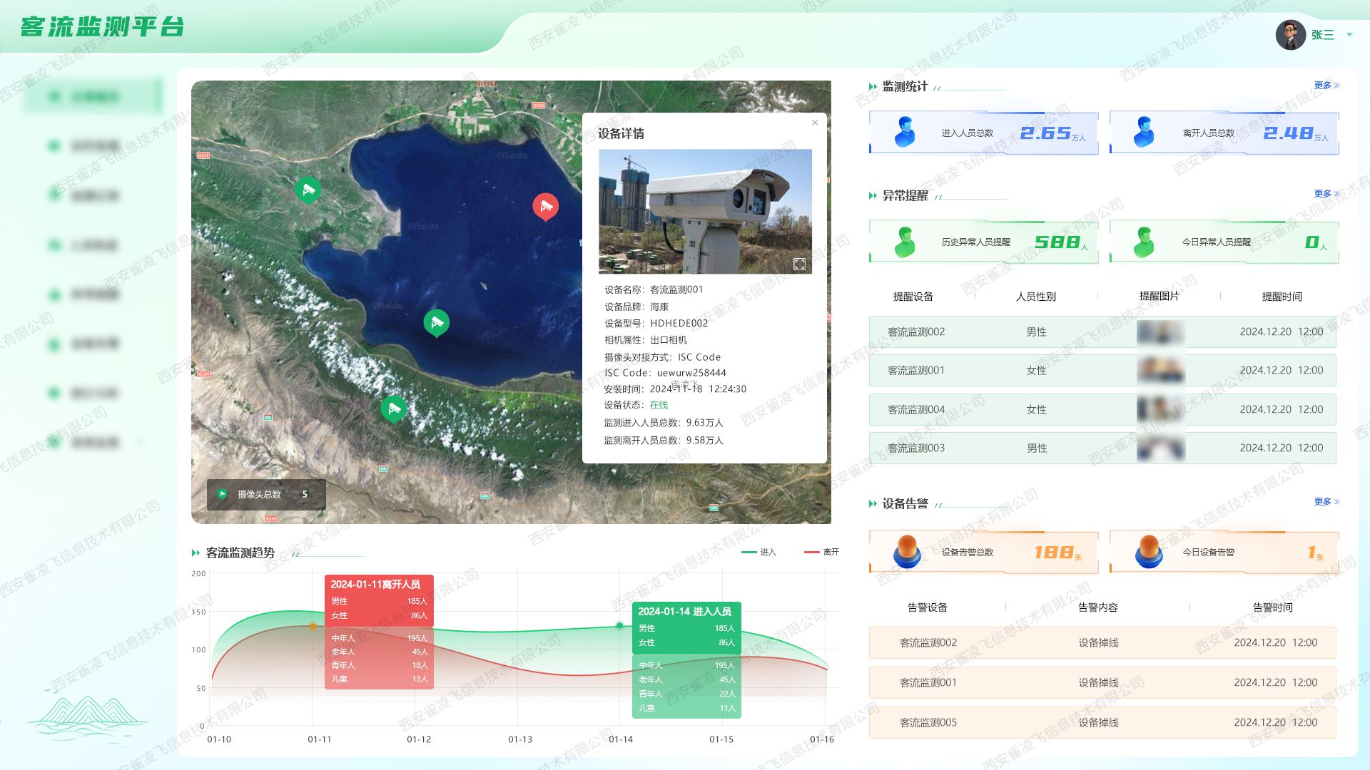 客流监测全景概览